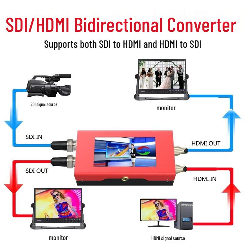 DeviceWell MD1103 Вещательный HD HDMI/SDI Двунаправленный Видеоконвертер (Китайская версия)