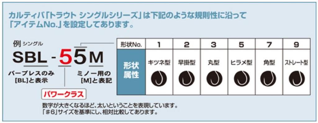 Owner MF-30P Assist Hook for Micro Jig Light Game 3L (Size 2/0) (0474)