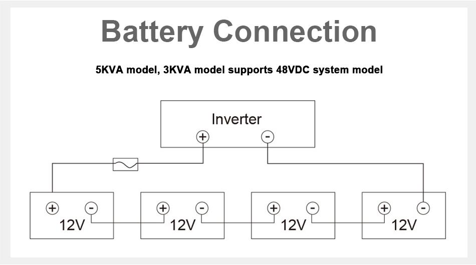 Гибридный солнечный инвертор EASUN 5,6 кВт, 48 В, 220 В, 120 А, MPPT, контроллер солнечного заряда, фотоэлектрический вход, 450 В, инвертор с параллельной сеткой и Wi-Fi
