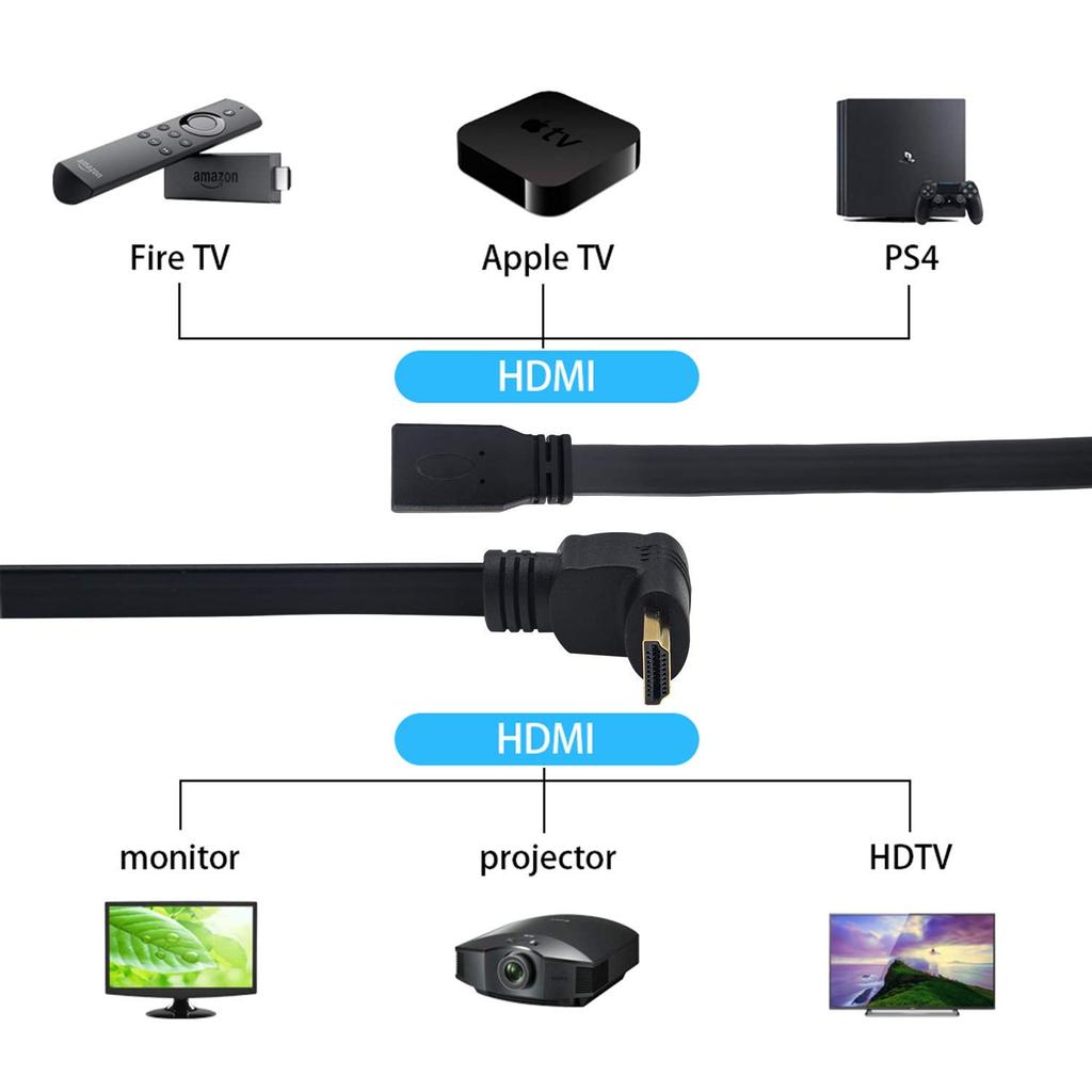 Удлинитель HDMI 90 градусов, удлинительный кабель HDMI 4K HDMI, 30 см, удлинительный кабель HDMI, позолоченный терминал, высокоскоростной тонкий плоский удлинитель кабеля HDMI 4K 3D