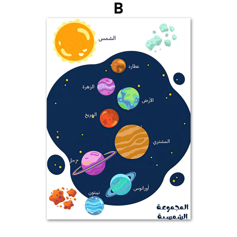 Арабский образовательный алфавит Солнечная система Детская настенная живопись на холсте Плакаты и принты настенные панно Декор для детской комнаты