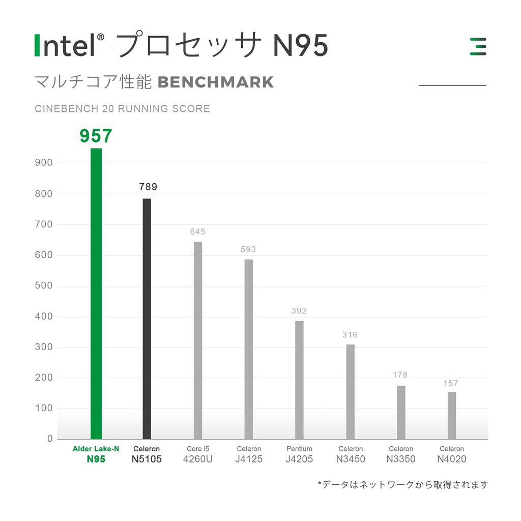 Intel Mini PC 2023 новейшая серия Alder N95 max TRIGKEY G4 Mini PC 16 ГБ DDR4 500 ГБ NVME PCIE SSD Маленький ПК высокоскоростной WiFi USB тихий мини-ПК Маленький ПК