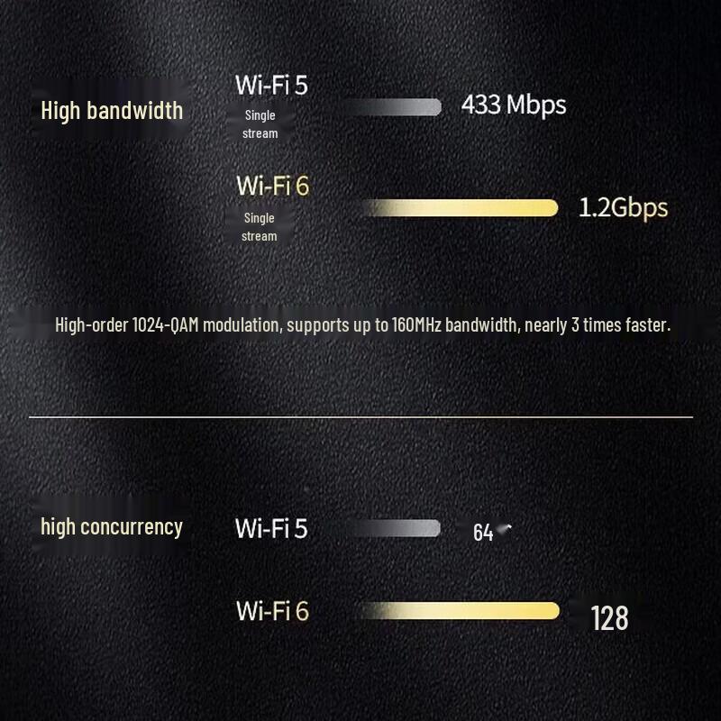 Флагманский гигабитный Wi-Fi 6 роутер ZTE AX3000 (Китайская версия)