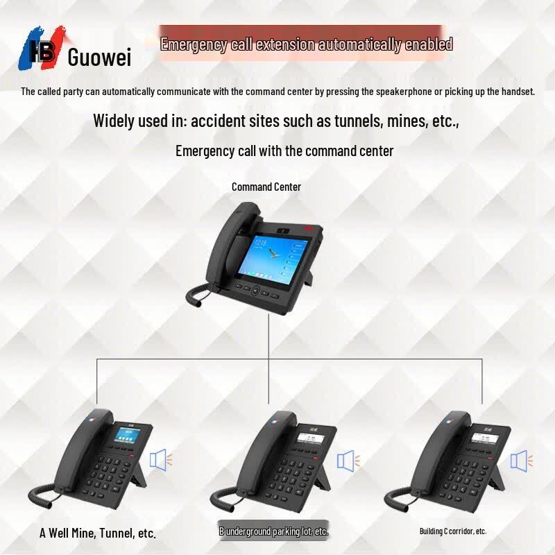 Guowei GW21G Gigabit SIP IP Phone (CN version)