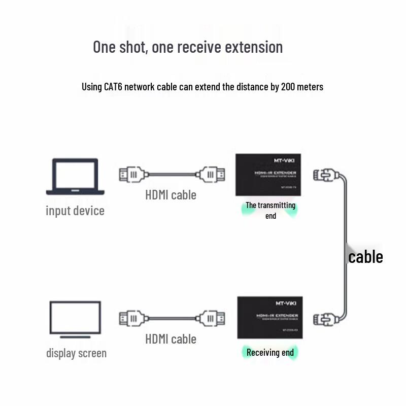 MT-viki HDMI-удлинитель 1080P 200м