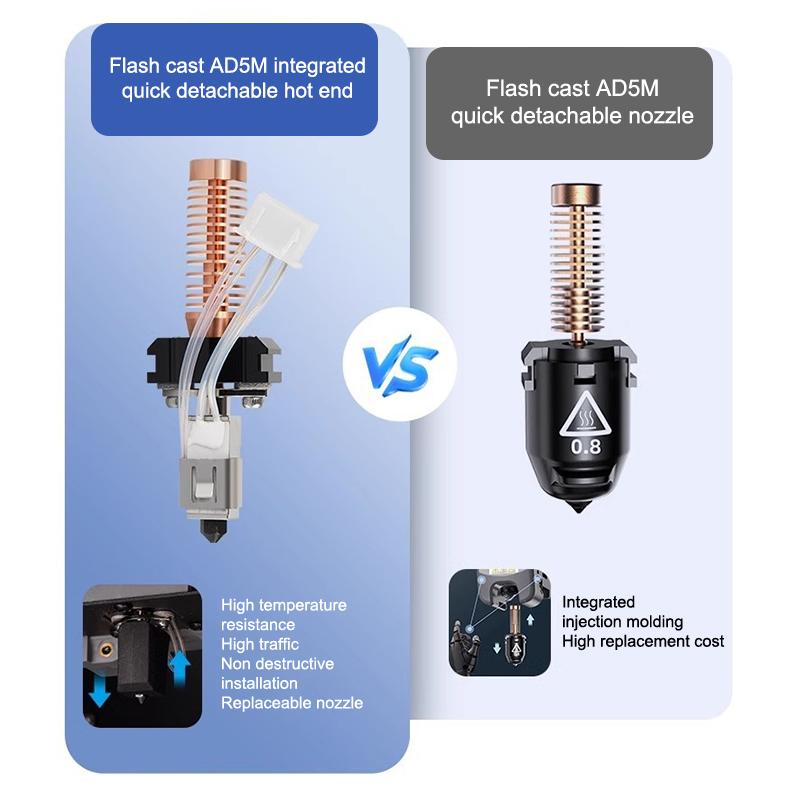 Для Flashforge Adventurer 5M Комплект сопел Модернизация Горячий конец Печатающая головка Быстросъемное сопло Ad5M Комплект сопел из твердой стали 0,4 мм