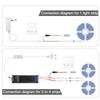 WS2811 IC Pixel LED Strip Lights Water Flow Chasing Wireless RF Panel Switch Segmented Control Multiple Scenes LED Tape For Home
