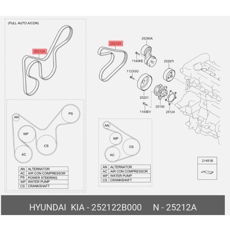 For 2011-2013 KIA SOUL CERATO RIO Hatchback 1.6L CVVT 252122B000 25212-2B000 Generator Belt Automobile Part Brand New