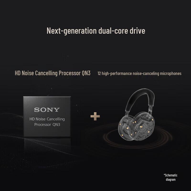 Sony Беспроводные наушники с шумоподавлением WH-1000XM6