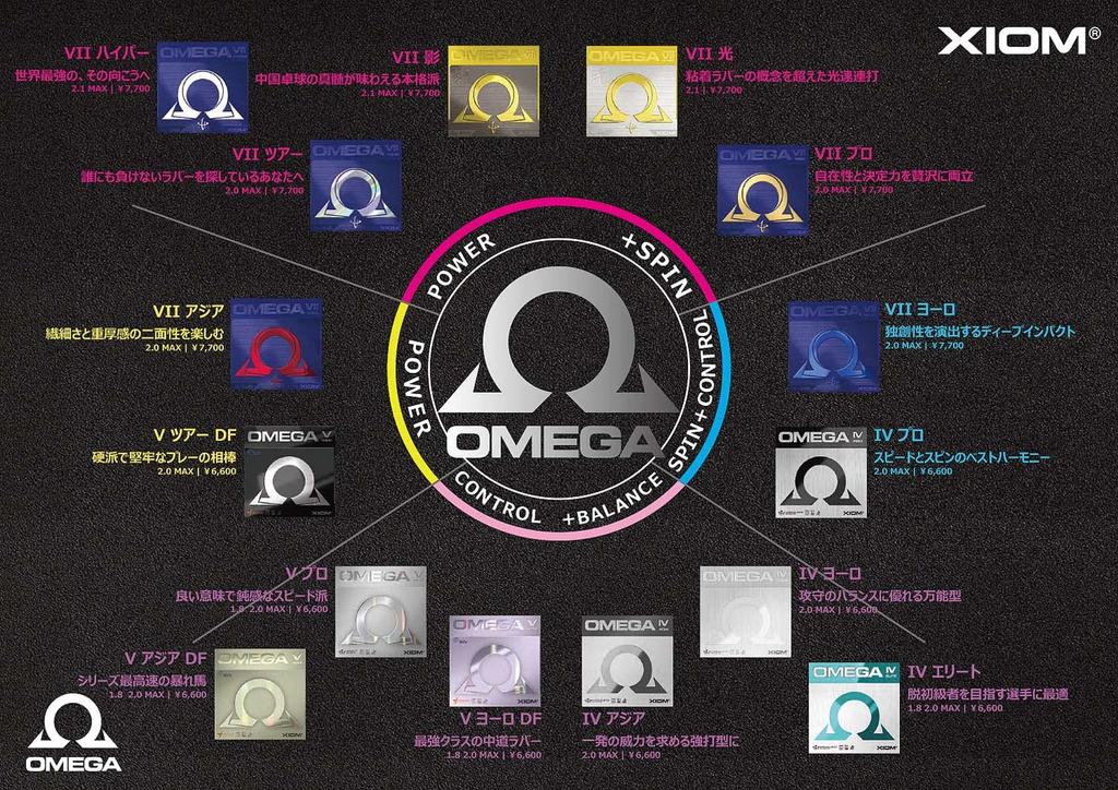 XIOM Настольный теннис Резиновый Мягкий Назад Omega 5 Pro Красный MAX 10231