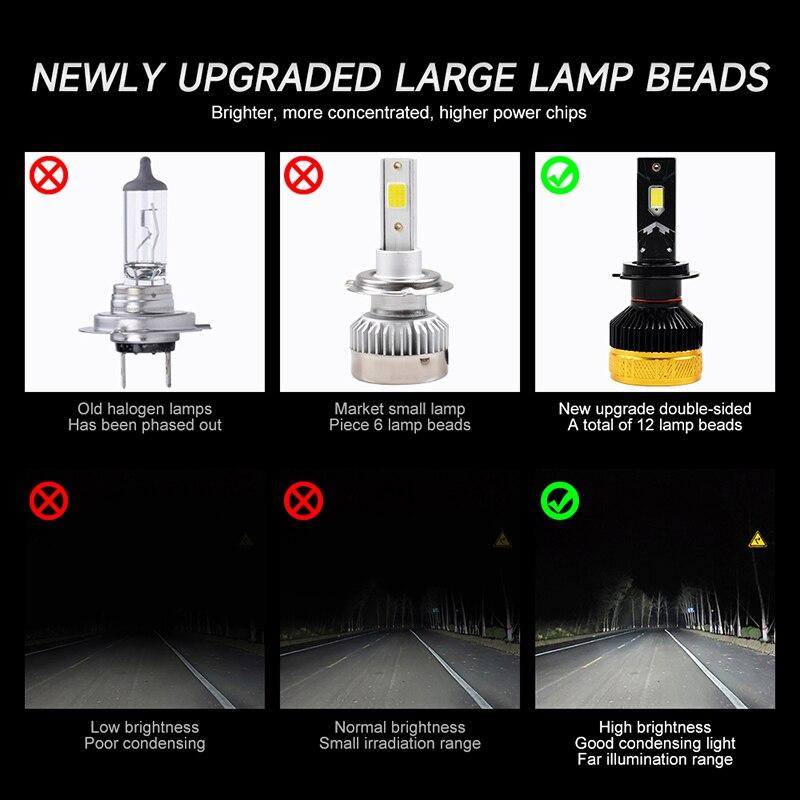 H7 LED Car Headlight Lamp Canbus 115W 6500K Super Bright H11 9006 HB4 9012 9005 HB3 H4 4575 CSP Led Light Headlight Bulb 12v