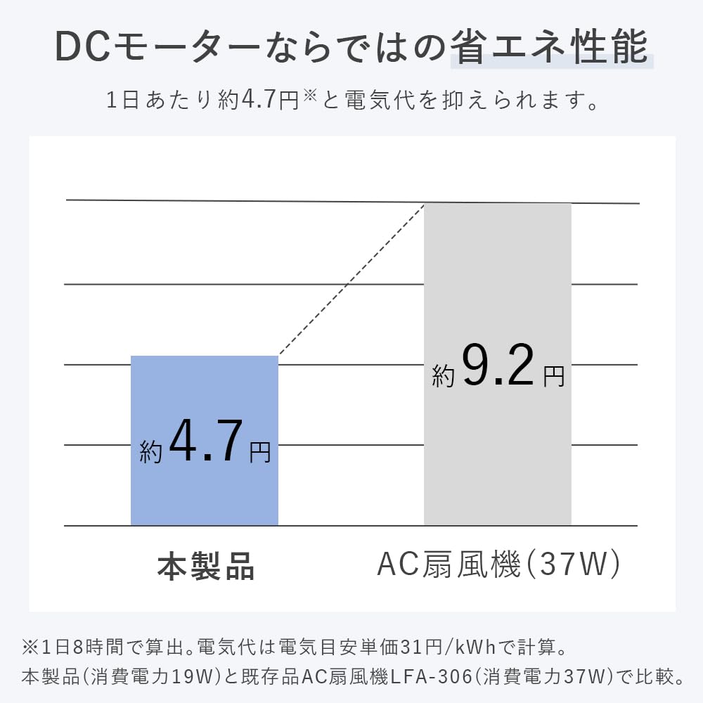 Пульт дистанционного управления Вентилятор Living DC Двигатель 12 уровней регулировки объема воздуха Тихий 22 дБ 7 лопастей Настройка таймера Режим сна Swing Легко чистить Пульт дистанционного управления Высокий