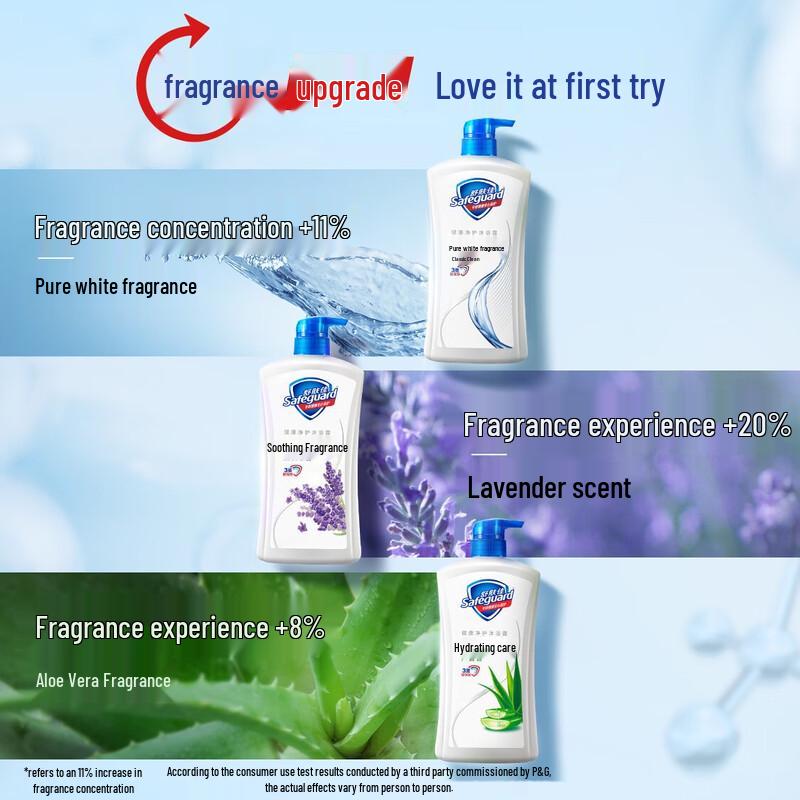 Safeguard Pure White Scent Moisturizing Body Wash
