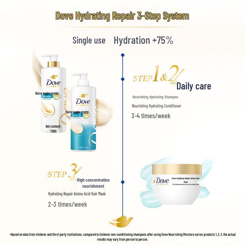 Dove Intensive Repair Shampoo & Conditioner Set