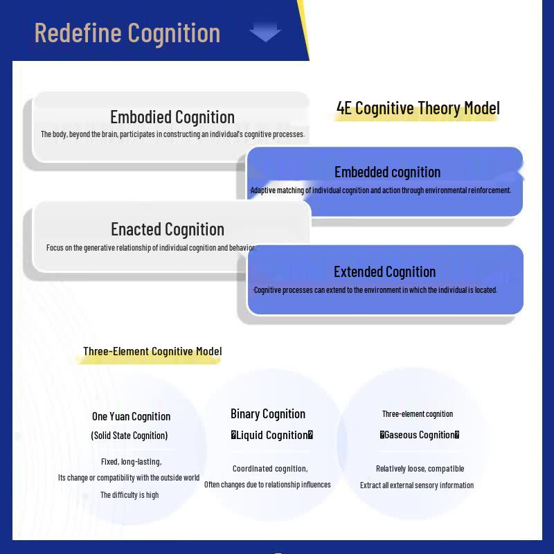Upgrading to Survive: Core Rules for Breaking Through Cognitive Bandwidth