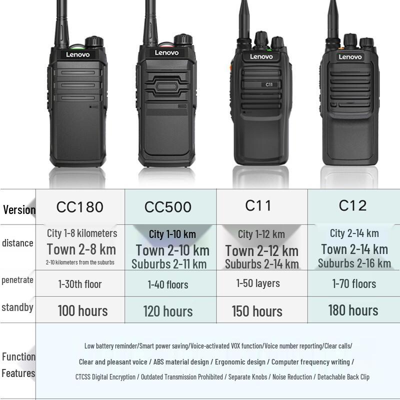 Lenovo C12 Professional Walkie-Talkie