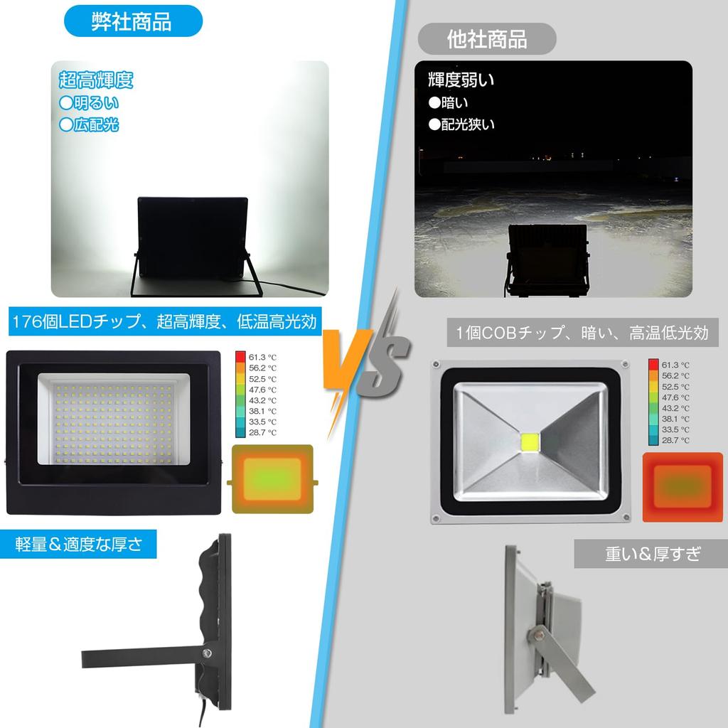 Amazing High Ledoversea LED Floodlight 150W 16700LM Work Light Daylight Color IP66 Compatible High Brightness Factory Warehouse Light Up Facility