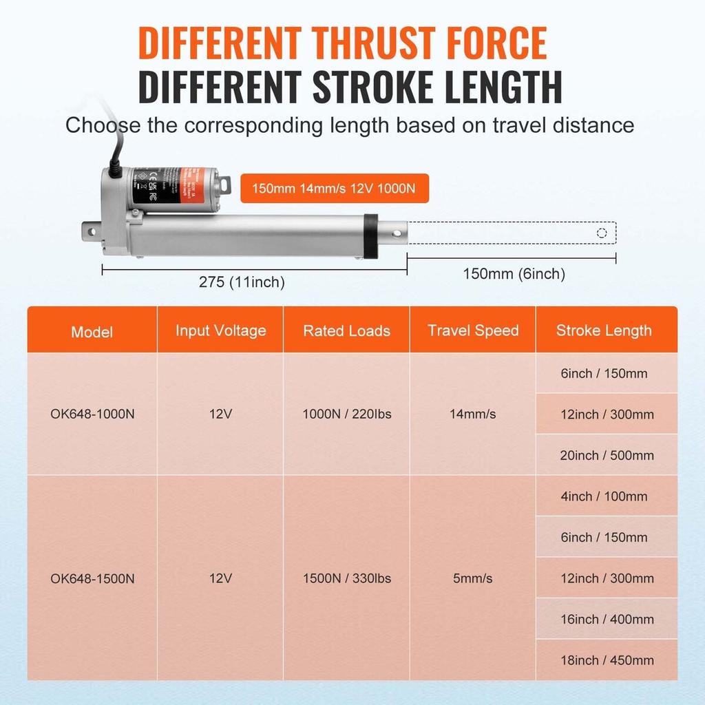 Linear Actuator 12V 6Inch 0.55"/s High Speed 220lbs/1000N IP54 Protection
