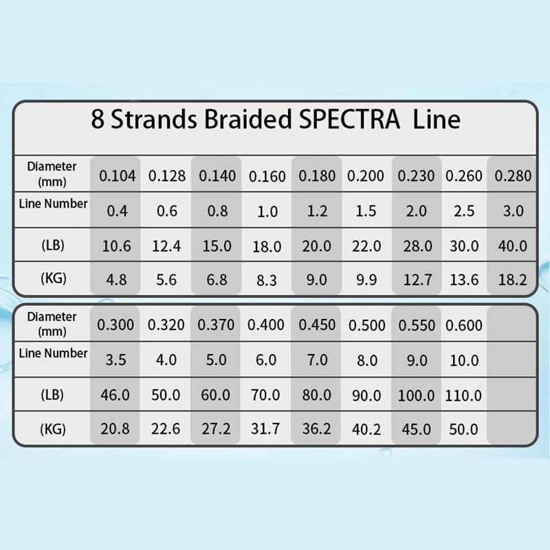 Плетеная леска для спиннинга X8 Strands 100 м, износостойкая, высокопроизводительная, прочная, гладкая, PE леска