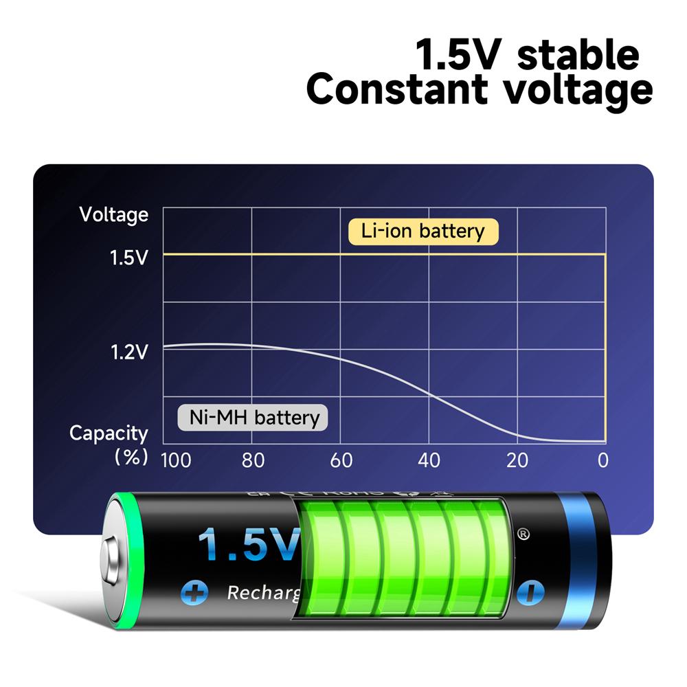 Cityork 1.5V AAA+AA Rechargeable Battery AA AAA Lithium Li-Ion Battery With 8 Slots 1.5V AAA AA Li- Ion Battery Charger