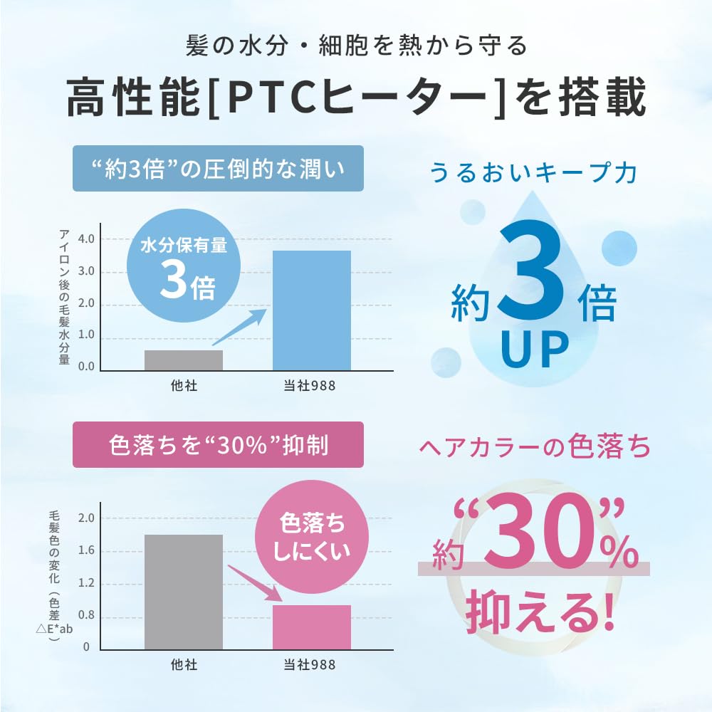 Отрицательная 24 мм Температура выпрямления волос Быстрый блеск волос Автоматическое вращение Цифровая блокировка Международный Профессиональный класс для волос [Высокая концентрация