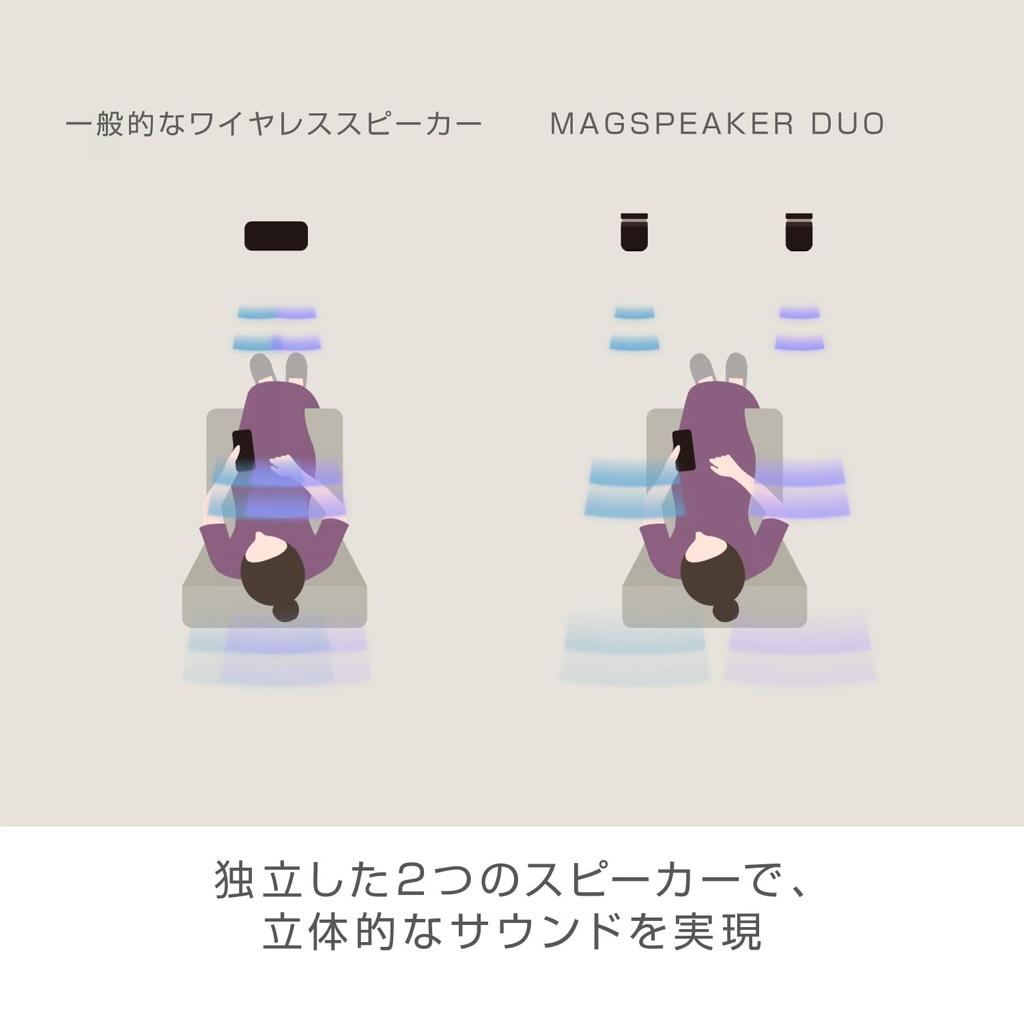 RHYTHM Bluetooth Speaker Stereo Compatible Design IP67 Dustproof Waterproof 20 Hours Continuous Playback Magnetic USB Charging Black 9YYA30RH02 [Good