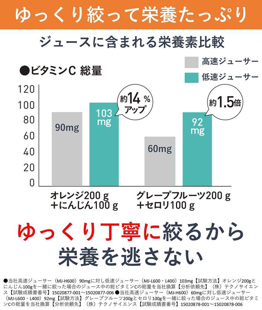 Panasonic Juicer Low Speed Vitamin Server Cold Press Compatible Recipe Book Included Metallic Red MJ-L400-R