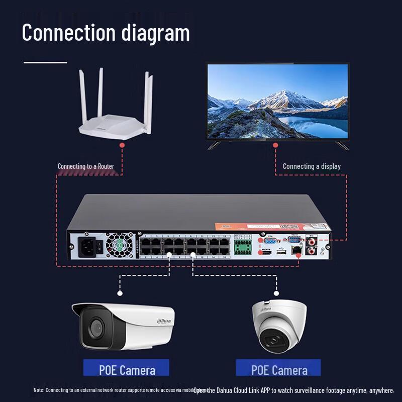 Dahua 16-Channel H.265 PoE Network Video Recorder CN plug (adapter included)