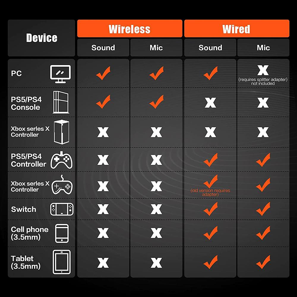 NUBWO G06 2.4G Беспроводная игровая гарнитура 3,5 мм Проводные спортивные наушники BT-гарнитура с шумоподавлением и шумоподавлением