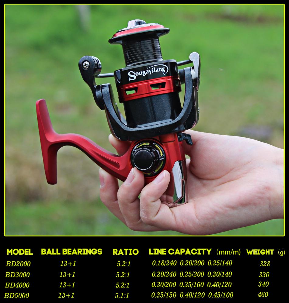 Спиннинг с рыболовной катушкой Комбинированная удочка и катушка из углеродного волокна для морской рыбалки