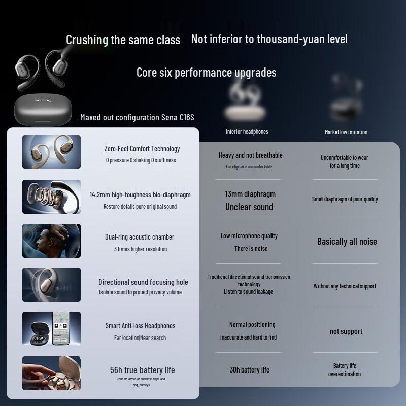 sanag C16S Open-Ear Bluetooth Sports Earbuds