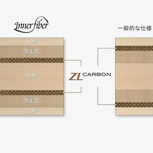 Ракетка для настольного тенниса со стикером Butterfly Franziska Innerforce ZLC - (Флорида)