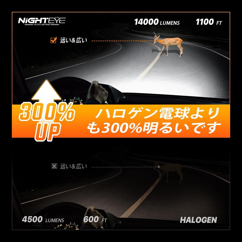 NIGHTEYE H11 Фара, LED H8, Совместима с техосмотром, Светодиодная фара без вентилятора, Hi/Lo, Взрывная