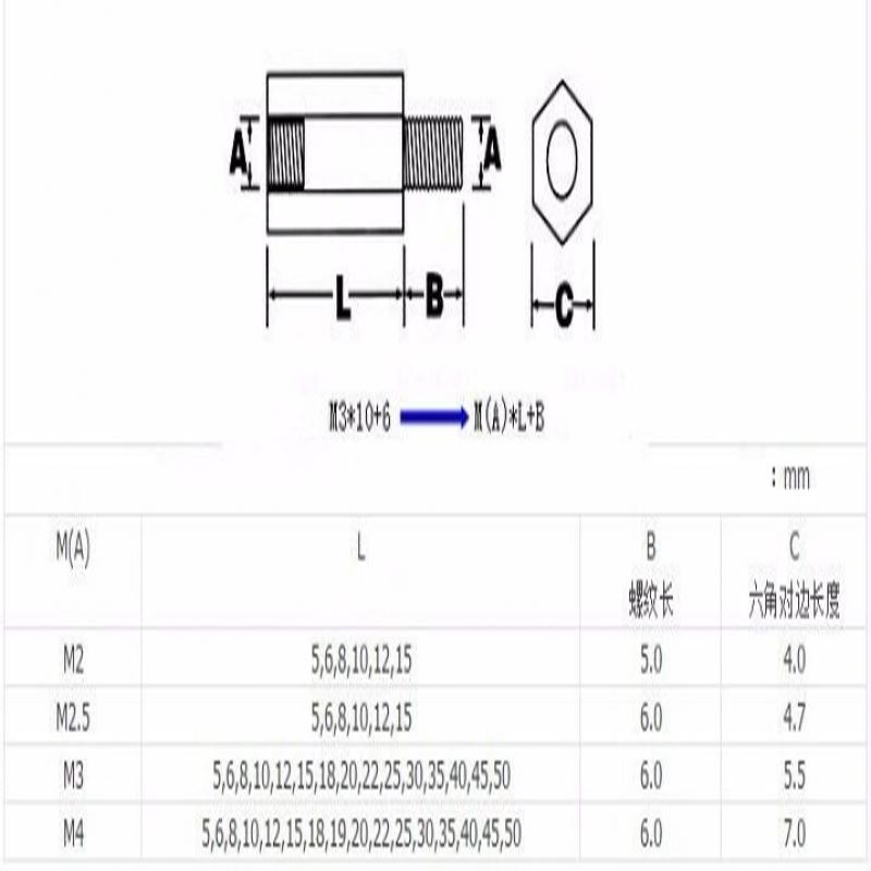 25 шт., белая нейлоновая стойка для мужчин и женщин M2-M4, прокладка для печатной платы, пластиковая промежуточная стойка