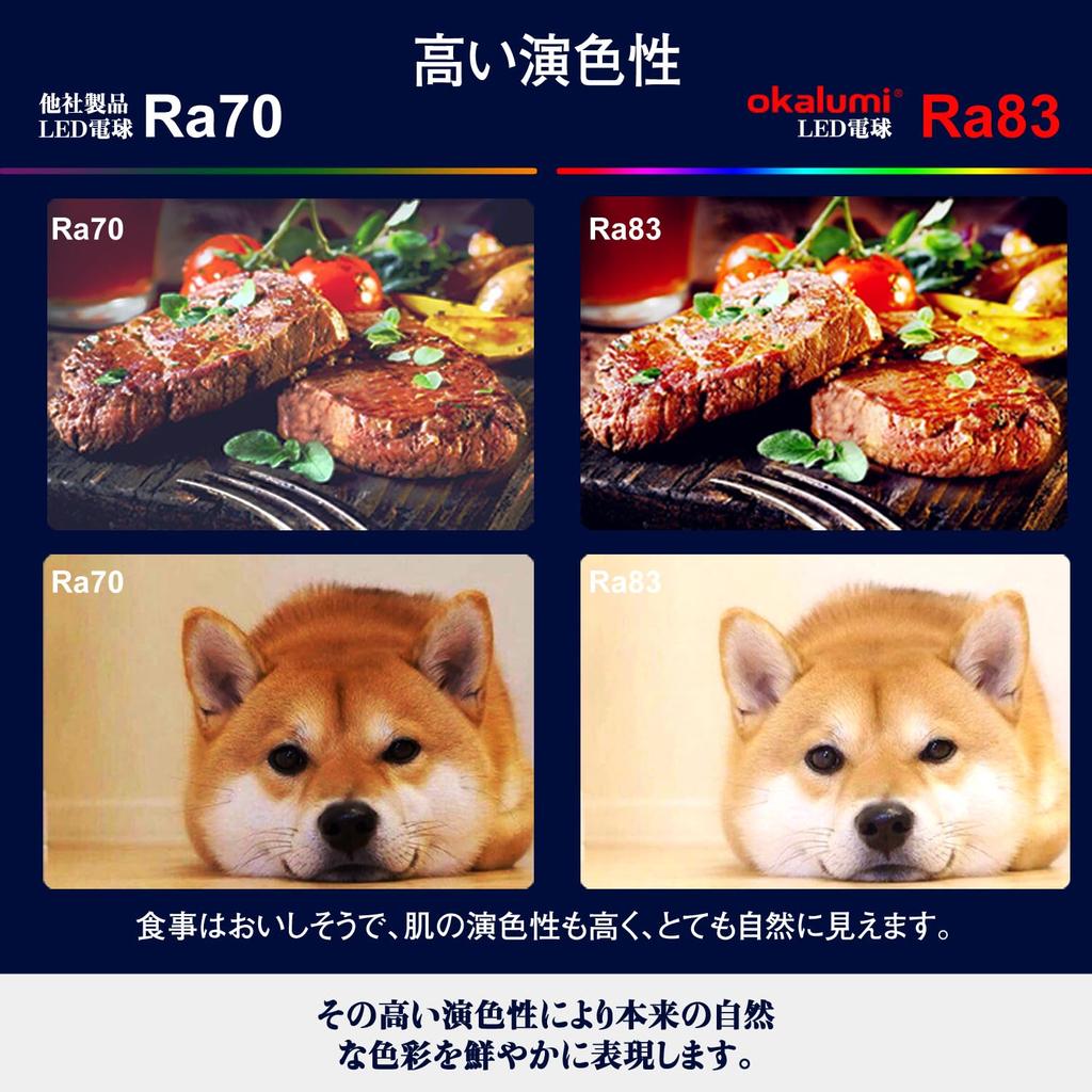 [Set of 8] OKALUMI LED Bulbs, Dimmable, E17 Base, Warm White, 2700k, 60W, 720Lm, Wide Beam, Compact, Mini-Krypton Bulb, Compatible with Insulated and