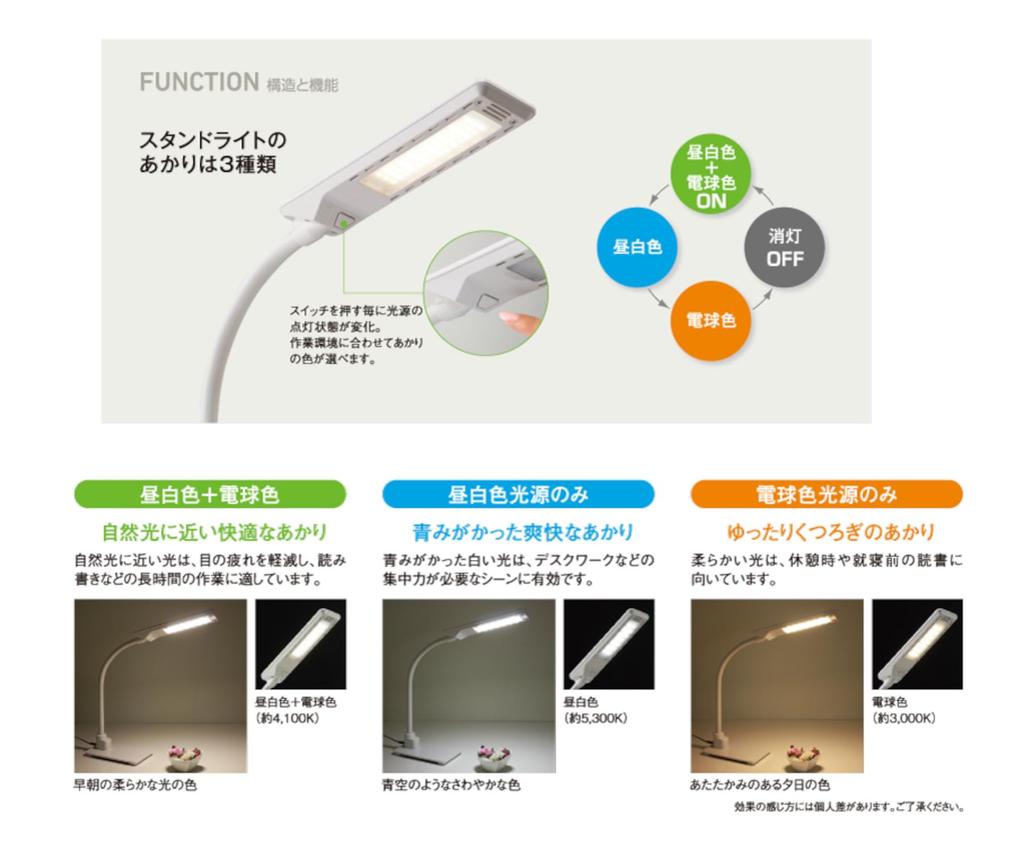 Светодиодный светильник для учебного стола Koizumi Funitec KOIZUMI, светодиодный светильник на руку, белый (Рабочий стол, письменный стол, письменный стол) PCL-311WH