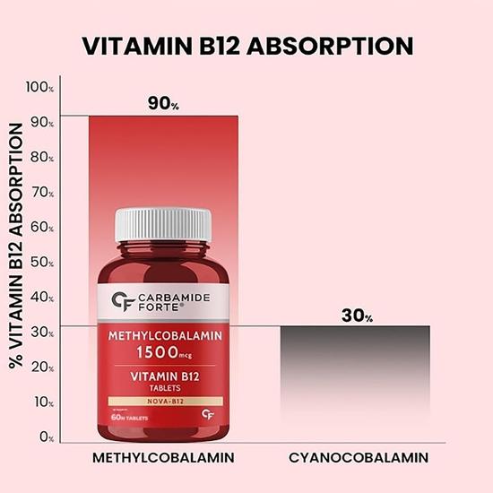 Пищевые добавки Carbamide Forte с витамином B12 - Метилкобаламин 1500 мкг таблетки витамина b12| Добавка B12 для мужчин и женщин | Активная форма b12-60 таблеток
