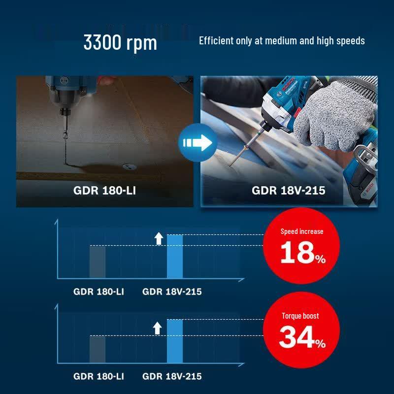 Bosch GDR18V-215 Cordless Impact Driver CN plug (adapter included)