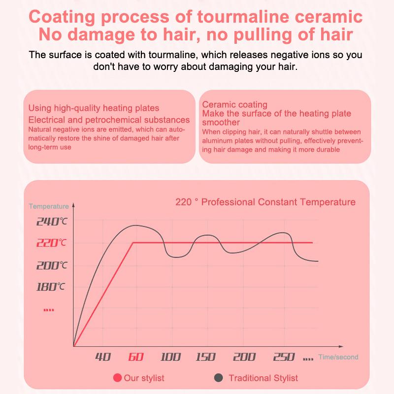3-в-1 выпрямитель для волос Высококачественный утюжок для выпрямления Горячая расческа Мини профессиональный выпрямитель и плойка для волос Инструменты для укладки