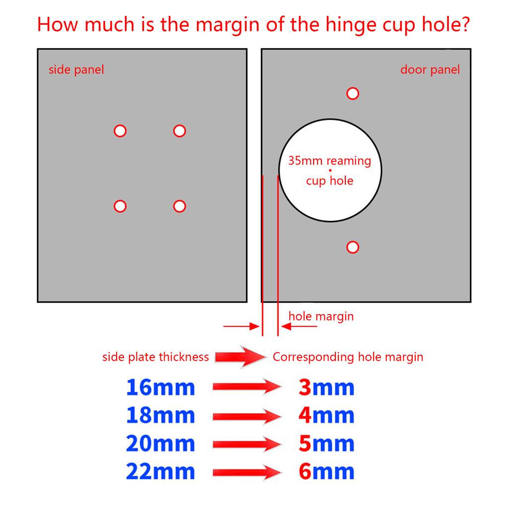 35 мм Кондуктор для мебельной петли, Пуансон для сверления отверстий, Точная фиксация, Деревообрабатывающий дюбельный кондуктор, Направляющая для сверления, Локатор для двери