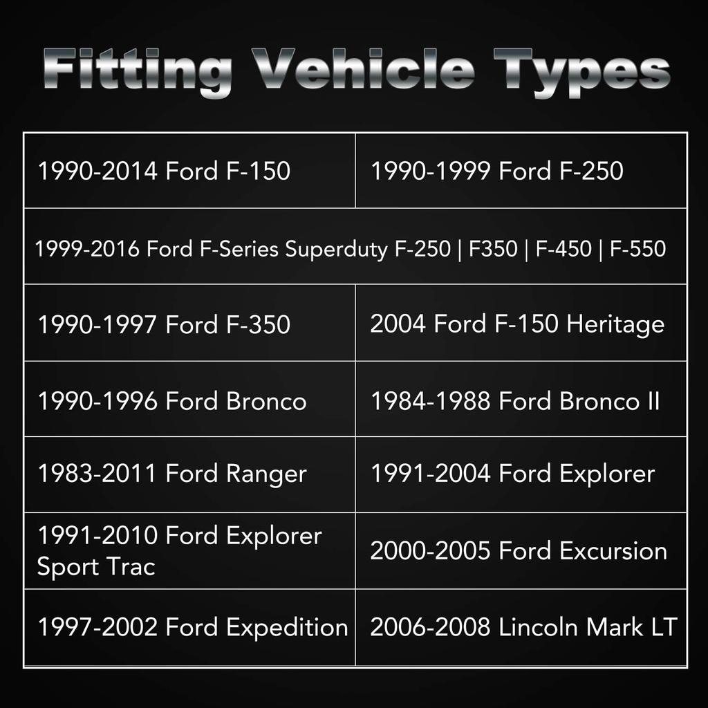 CZC AUTO LED License Plate Light 2 Pack Tag Light Lamp for Ford F150 F250 F350 F450 F550 Superduty Ranger Pickup Truck Explorer Bronco Excursion