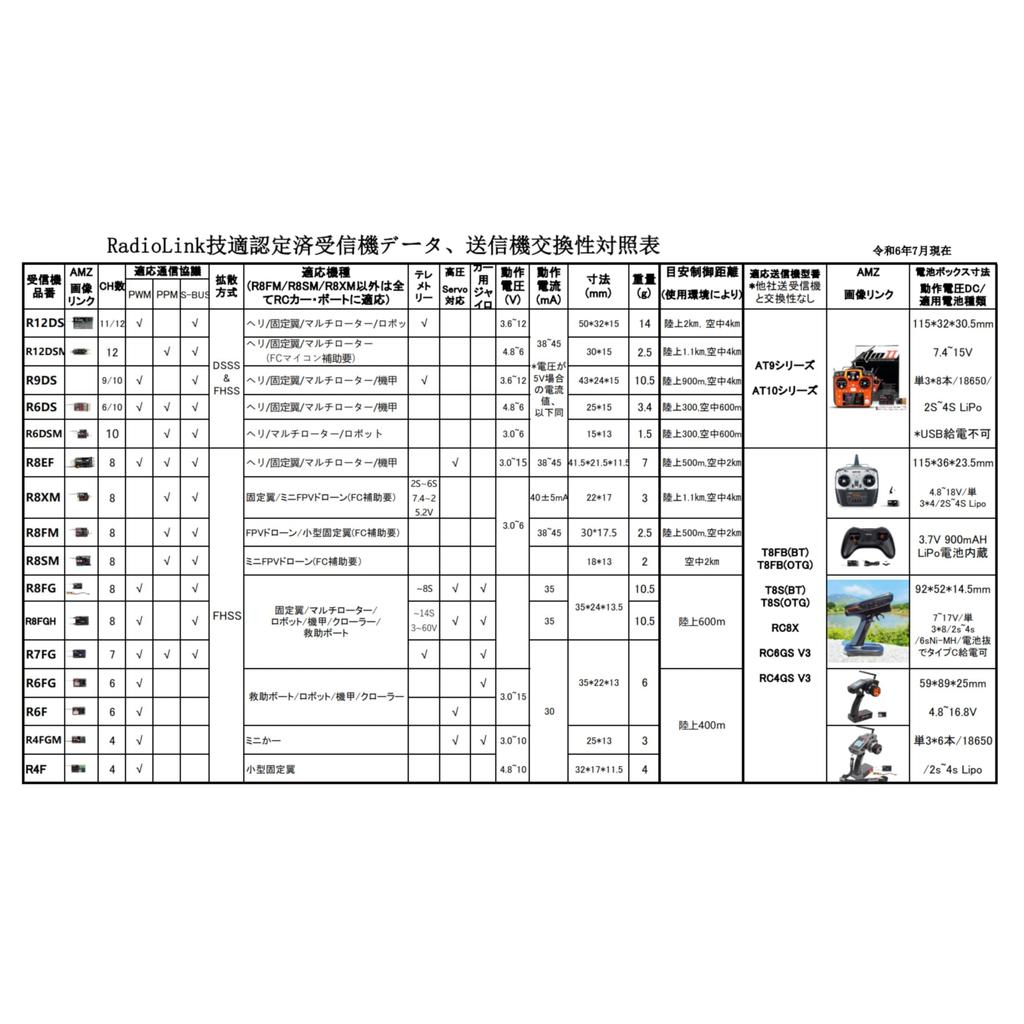 Оригинальная модель с одобрением Электростатический сенсорный передатчик на 2 гироприемника Комплект радиоуправления Промышленный бронированный комплект автомобилей Пульт дистанционного управления Пульт
