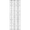Для 1995-2023 E38 E39 E60 E65 E71 E90 F01 F10 F12 F16 F90 G11 G12 G30 BMW 5/7/X6 Серии Уплотнитель люка Длина 2980 мм 54107245551