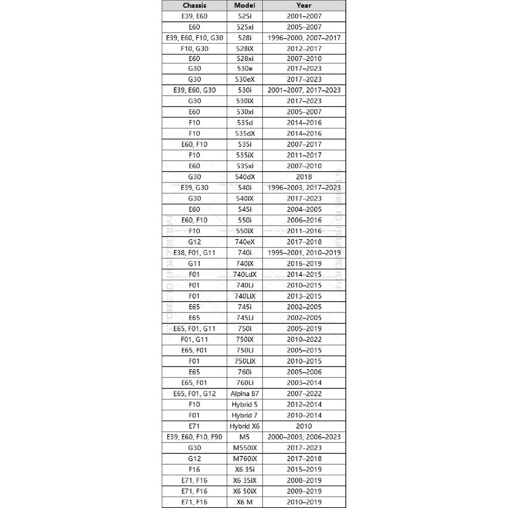 Для 1995-2023 E38 E39 E60 E65 E71 E90 F01 F10 F12 F16 F90 G11 G12 G30 BMW 5/7/X6 Серии Уплотнитель люка Длина 2980 мм 54107245551