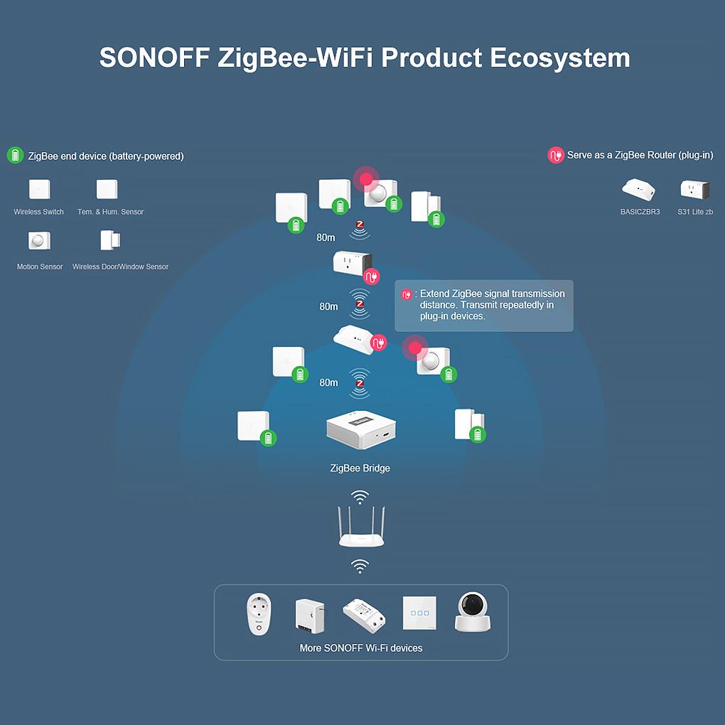 Sonoff ZigBee Smart Sensor Office Living Room 110 Degrees Alarm Remote Control Movement Detector Security System