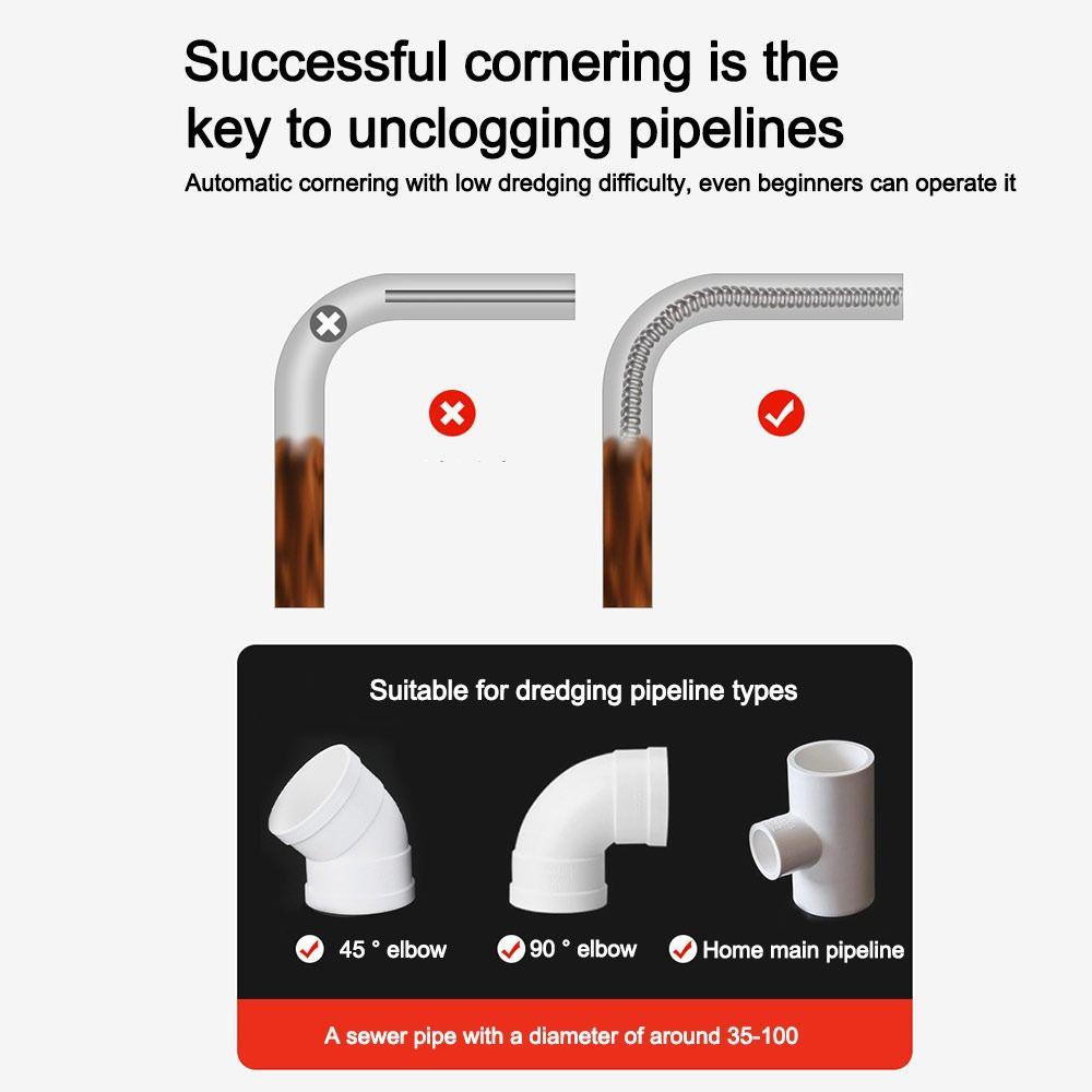 1-5м Электрическая дрель Пружина для прочистки канализации Утолщенный очиститель раковины для кухни, ванной комнаты, сантехники
