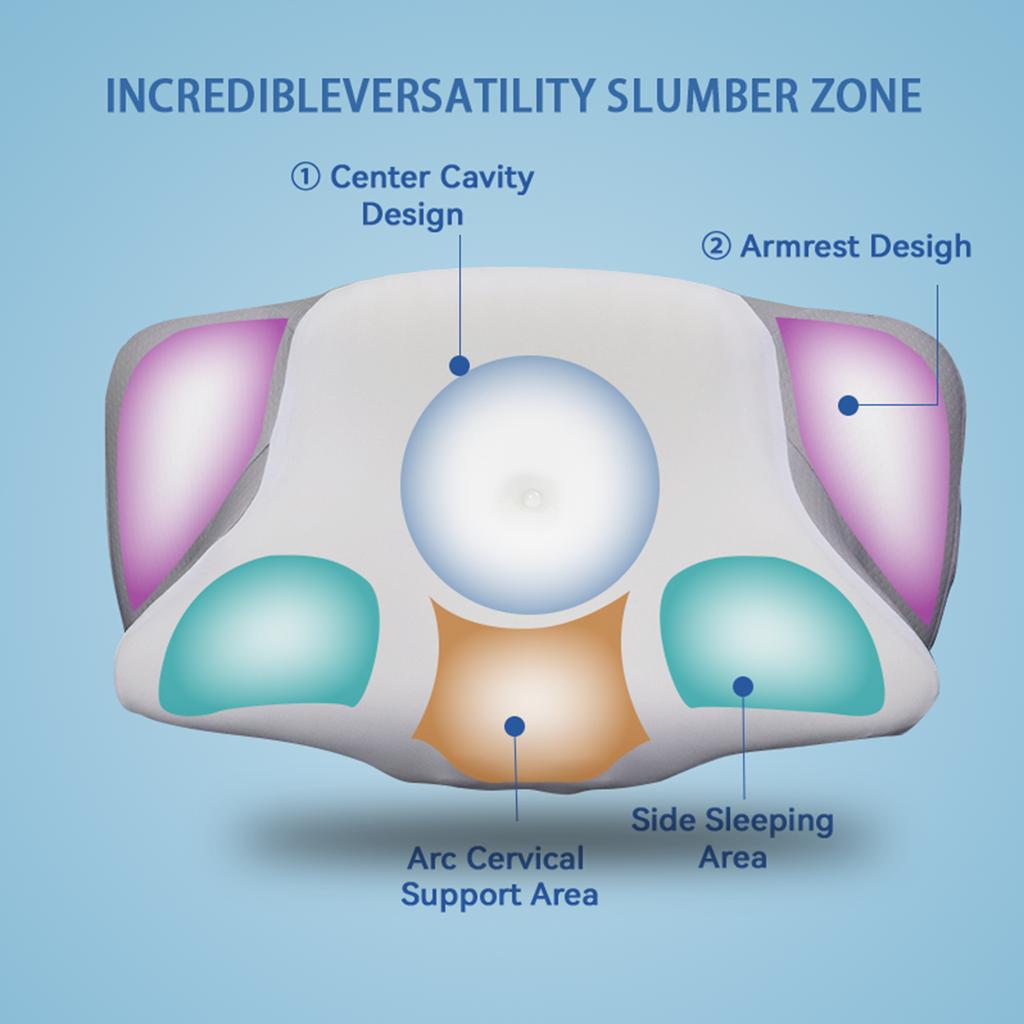 Подушки ортопедические контурные подушки из пены с эффектом памяти подушки для поддержки шеи и плеч для облегчения боли эргономичная шейная подушка для сна