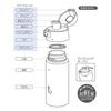 Skater Insulated Stainless Steel Bottle for Formula Preparation, 500ml, Lightweight and Portable, Totoro Forest Design, SMIB5-A