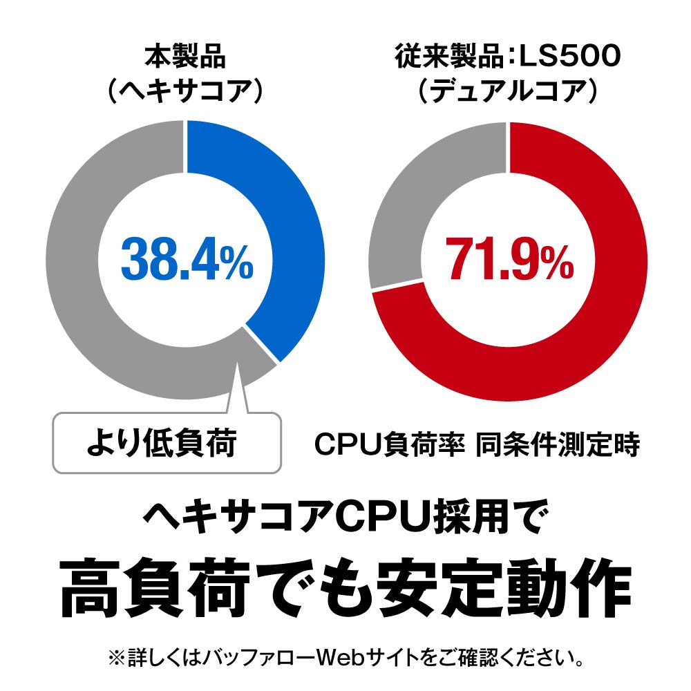 Сетевой HDD Buffalo LinkStation LS720D/N, Механический жесткий диск, 2 отсека, 4 ТБ, LS720D0402/N
