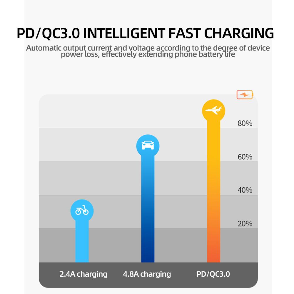 USB-зарядное устройство для мотоцикла с вольтметром PD QC3.0, быстрая зарядка на руль 12/24 В, водонепроницаемый адаптер для розетки, аксессуары для мотоциклов